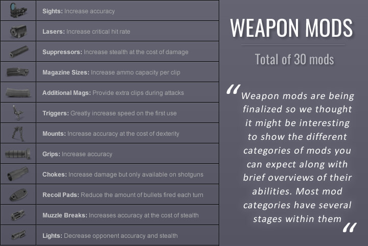 30 weapon modifications