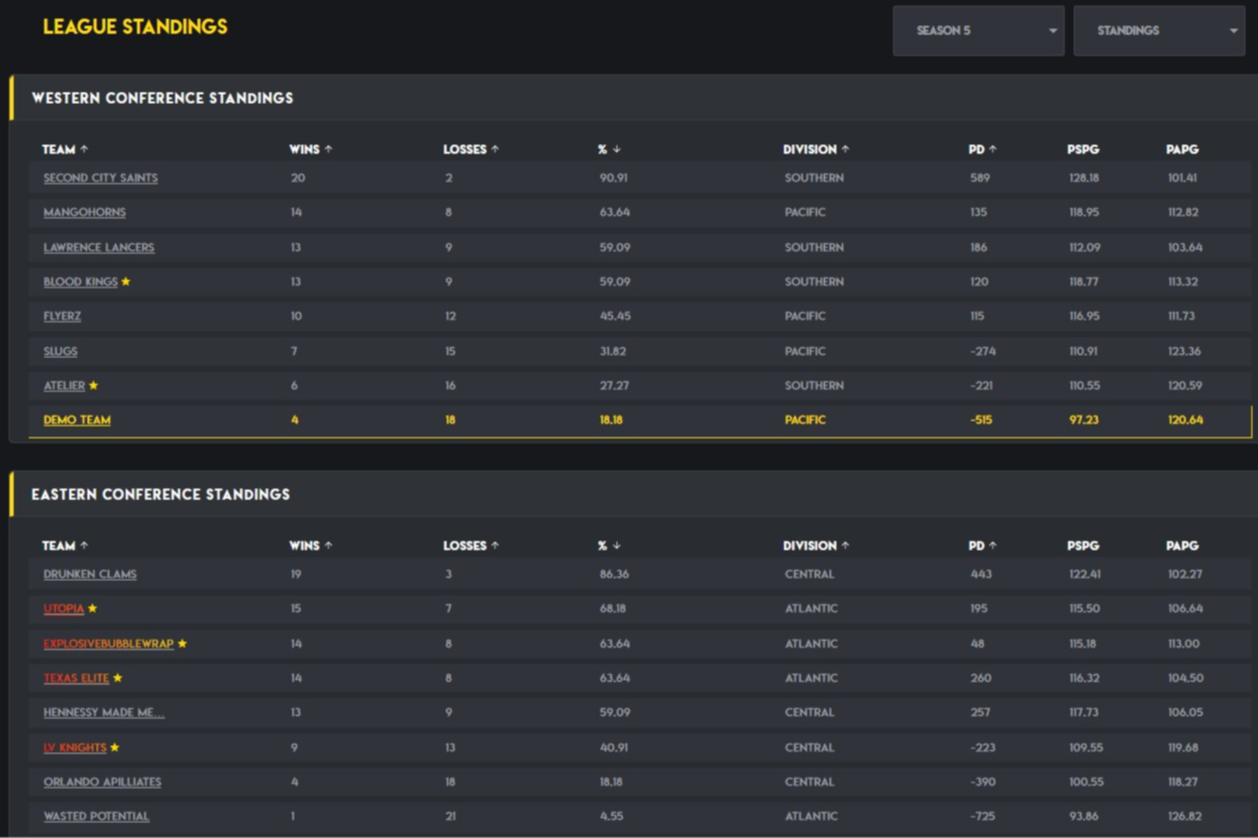 Standings