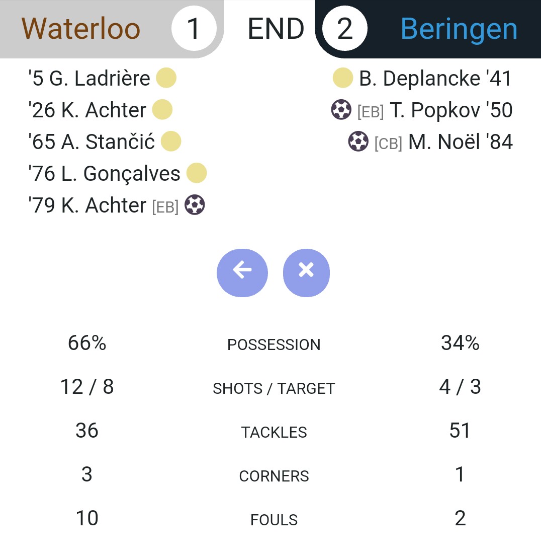 Match statistics