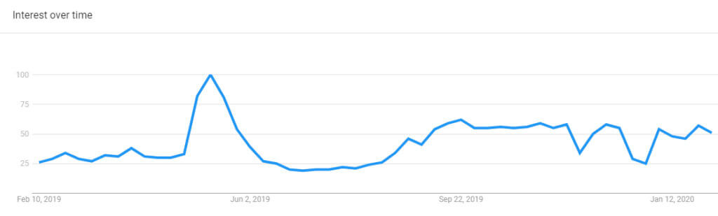 Idle Games: Why They Are Popular